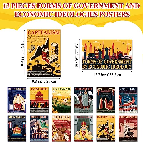 Outus 13 Pieces Forms of Government and Economic Ideologies Posters Social Studies Classroom Decorations History Sociology Bulletin Board Decor Set for Middle High School Educational Learning