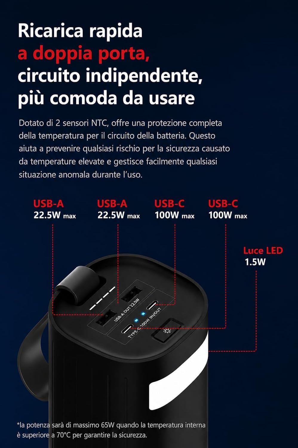 LITIONITE Titan Power Bank 60000mAh 200W per Notebook e MacBook, con doppia porta USB-C 100W PD3.0, Batteria Esterna LiFePO4 3000 Cicli, per Tablet, Nintendo Switch e Drone
