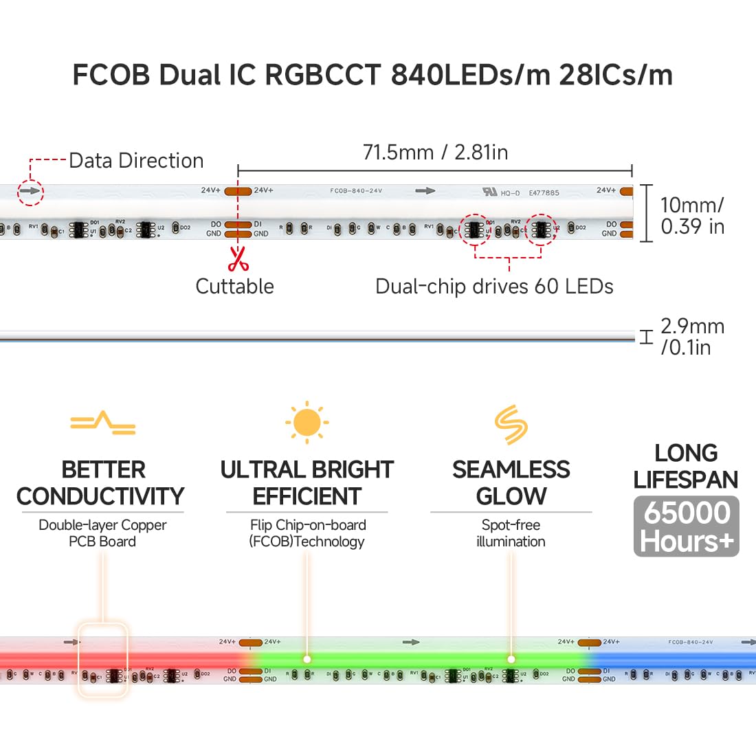 BTF-LIGHTING FCOB COB RGBCCT SPI LED Streifen Adressierbarer Dual IC Dimmbar RGB+CCT Einstellbares Weiß 3000K-6000K Flexibel LED Band 5M 840LEDs/m 24V IP30 Weiße PCB für Heimdekoration(Nur Streifen