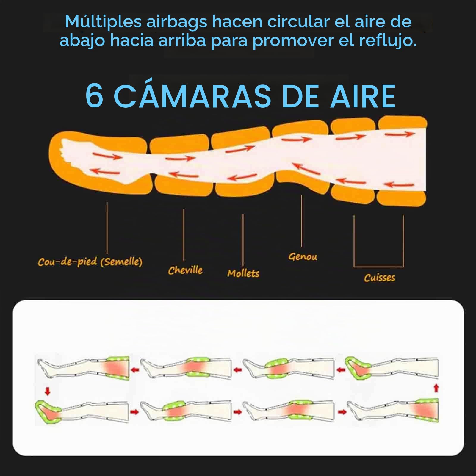 Botas Presoterapia Piernas Y Abdomen | Aparato Botas De Presoterapia para Casa Piernas Y Abdomen | Maquina De Presoterapia Profesional Cuerpo Completo Masajeador Pierna 6 Camaras