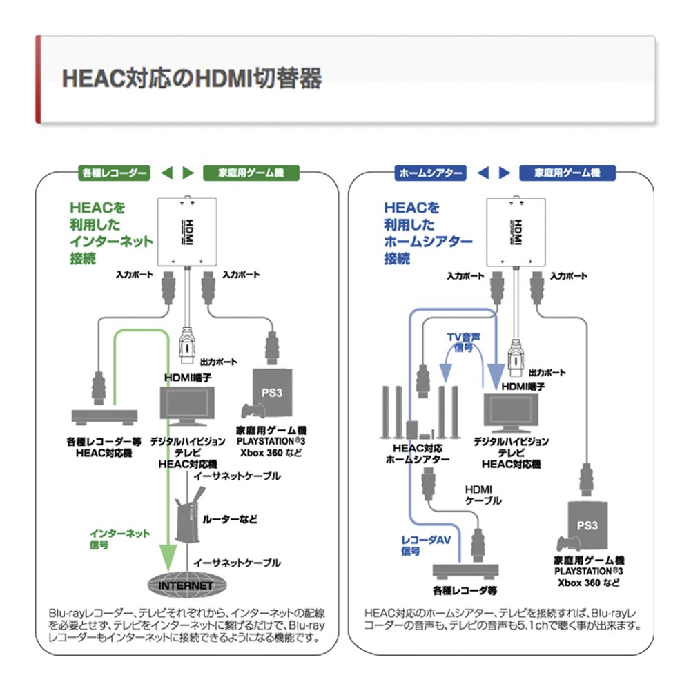 【中古】「非常に良い」iBUFFALO HDMI切替器HEAC対応2ポートBSAK202 Amazon.co.jp: iBUFFALO HDMI切替器HEAC対応2ポートBSAK202 : ゲーム