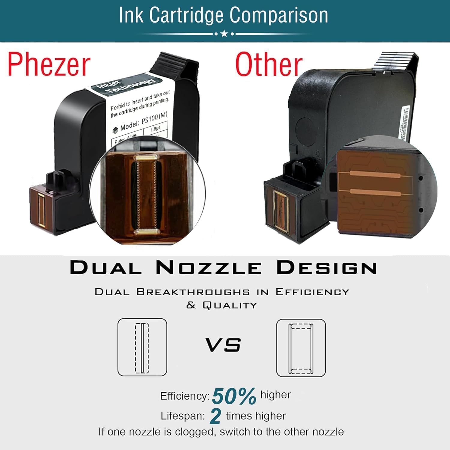 Phezer Upgraded P16 Handheld Inkjet Printer for Flat Surface with Quick-Dry Ink Cartridge, 0.5 Inch Nozzle Coding Machine for Date/Time/Barcode/QR Code/Logo (Support 25 Languages & 3 Print Precision)