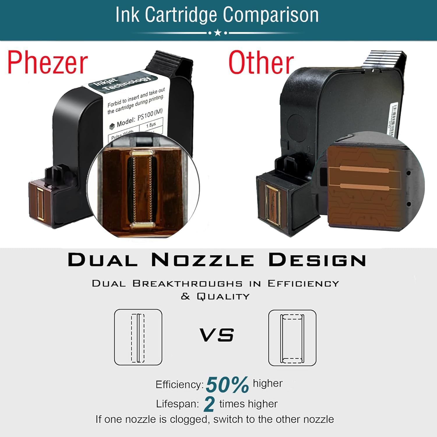 Phezer Imprimante à Jet d’Encre Portative Modèle P16 Améliorée pour Toutes Les Surfaces Buse de 0,5 Pouce, Machine de Codage Intelligente à 360° pour Date d’Expiration, Code-Barre, Logo, Label