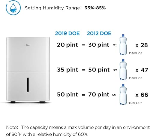 Miniatura 3 de Midea Deshumidificador de 4,500 pies cuadrados (blanco) + manguera de agua Camco TastePURE de 10 pies cuadrados prémium para autocaravana y caravana