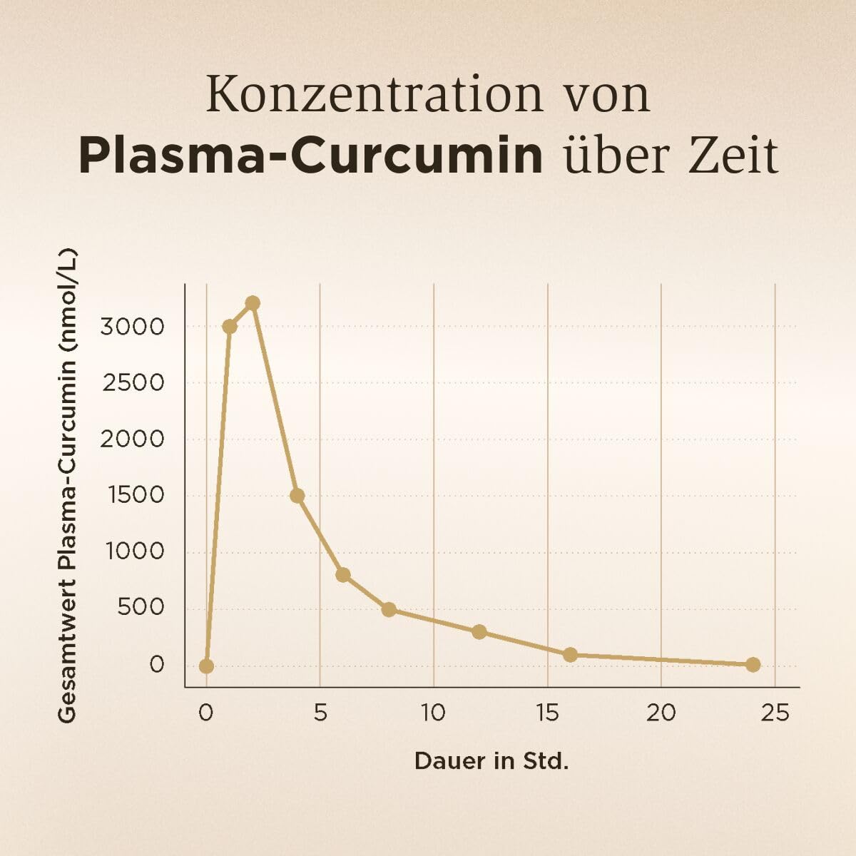 SOLGAR® Vollspektrum-Curcumin | 40mg Curcumin pro Kapsel | Patentiertes Verfahren für eine bis zu 185-fach höhere Bioverfügbarkeit | 100% natürlicher Ursprung | 90 Weichkapseln für 3 Monate