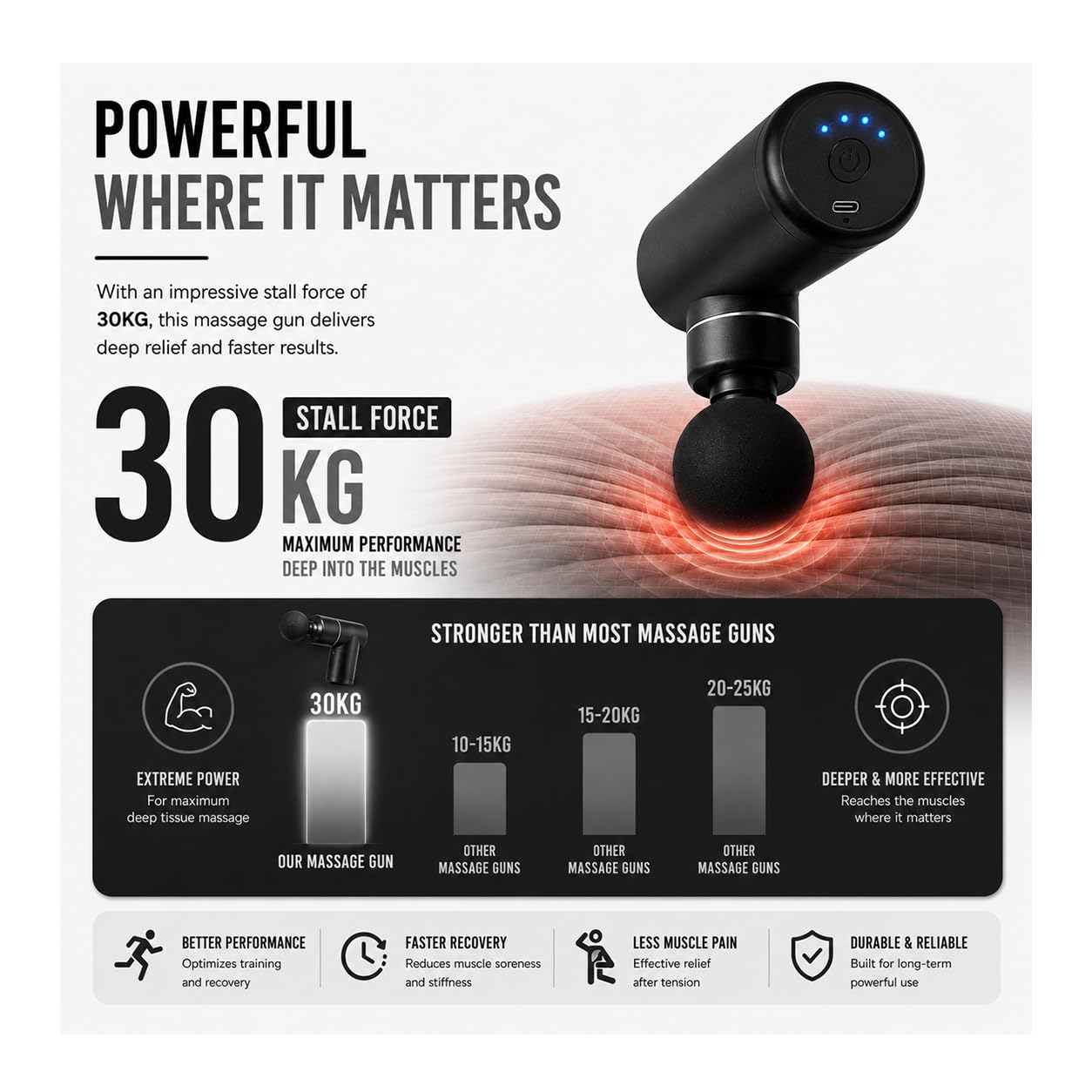 Pistola de Masaje Professional - Aparato de Masaje - 30 kg de Presión - 10 Velocidades - Recargable por USB-C - 4 Cabezales de Masaje - Incluye Estuche de Transporte - Silenciosa