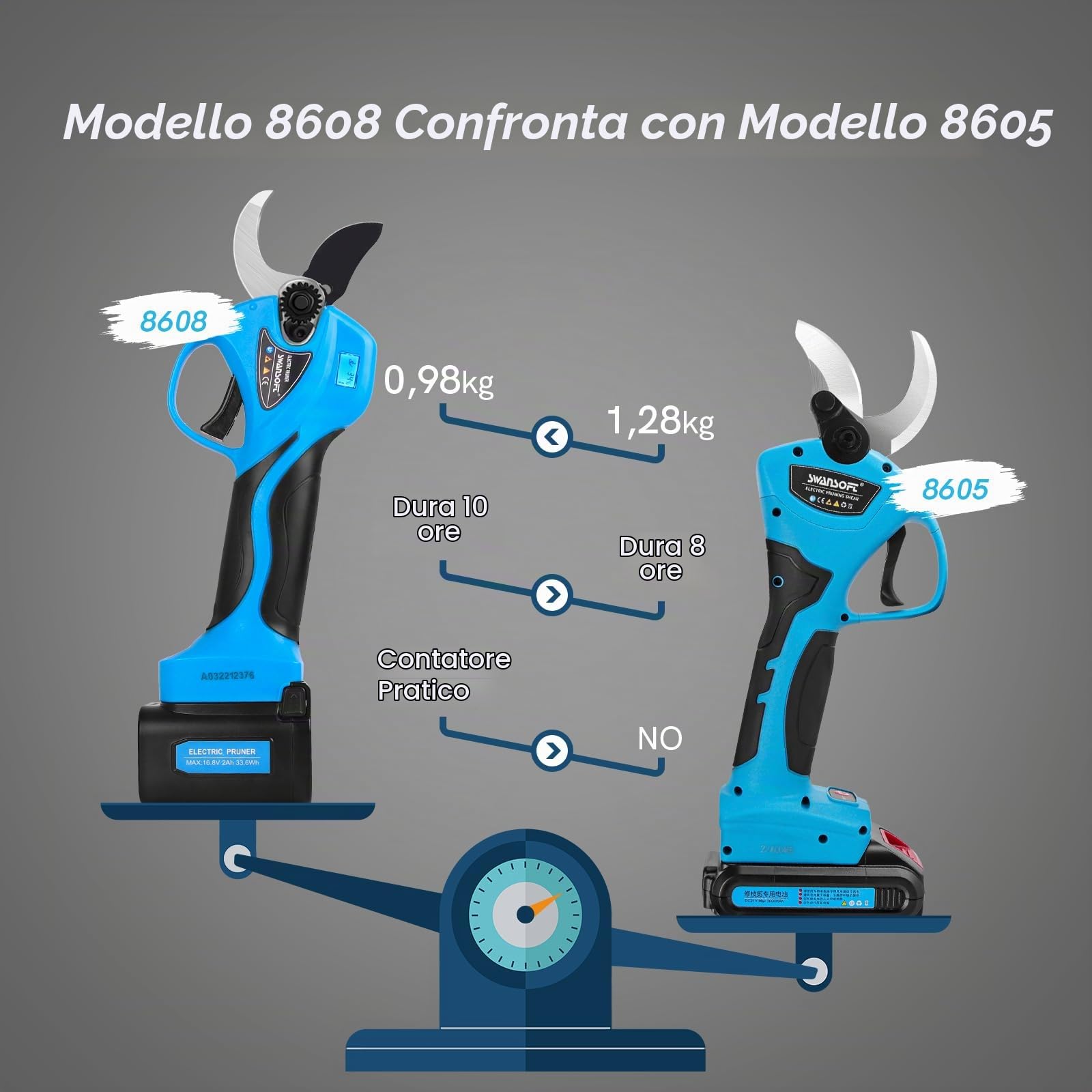 Swansoft 8608 35mm Forbici Potatura a Batteria da, 16,8V 900W 4+4Ah- Progressivo Cesoie Potatura a Batteria Professionali, per Potare, Frutticoltori e Viticoltori, Deep Blue (SW-8608) (LIGHT BLUE)