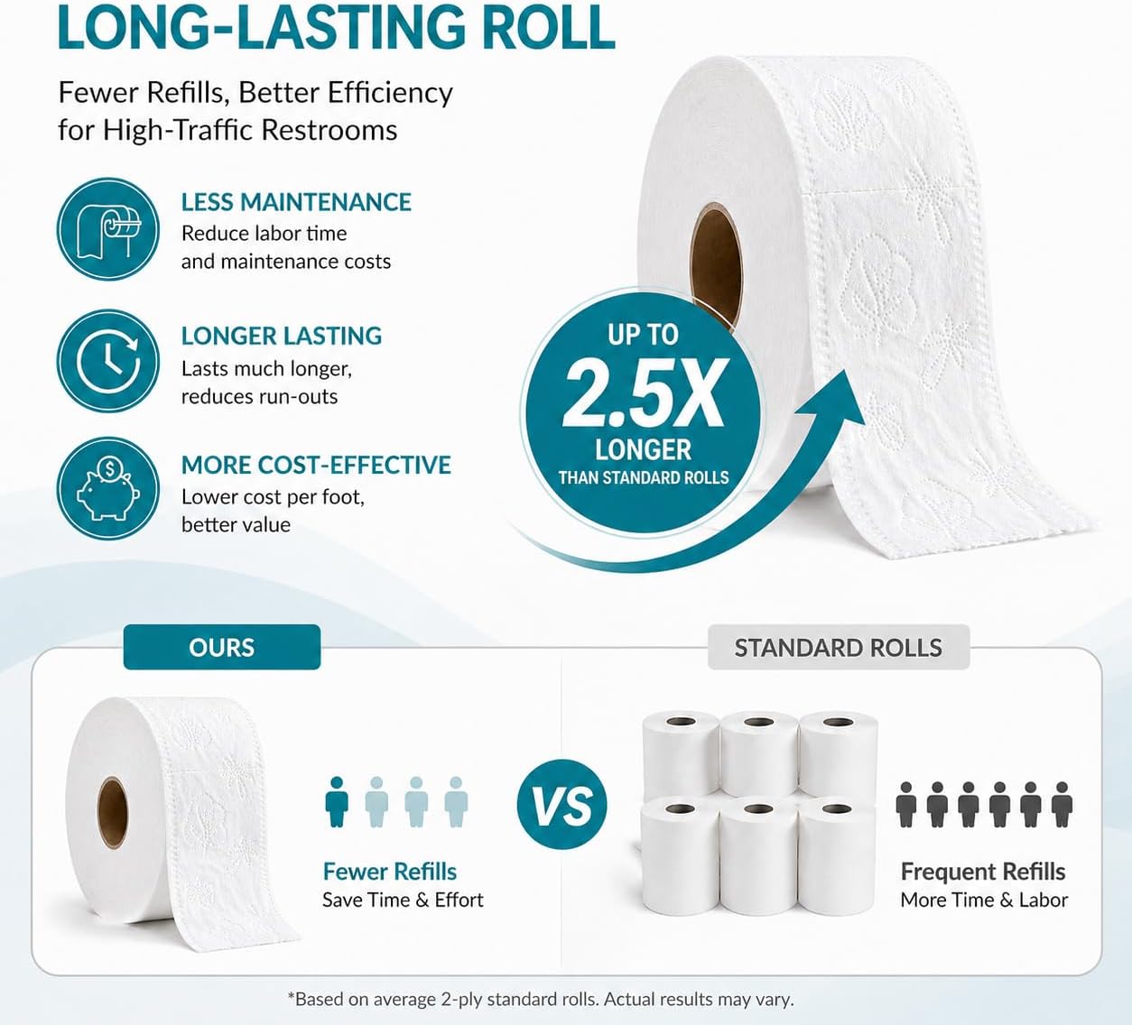 9" Jumbo Roll Toilet Paper: 4-Ply, 12 Rolls – For Commercial & Home Use | Embossed & Low Lint