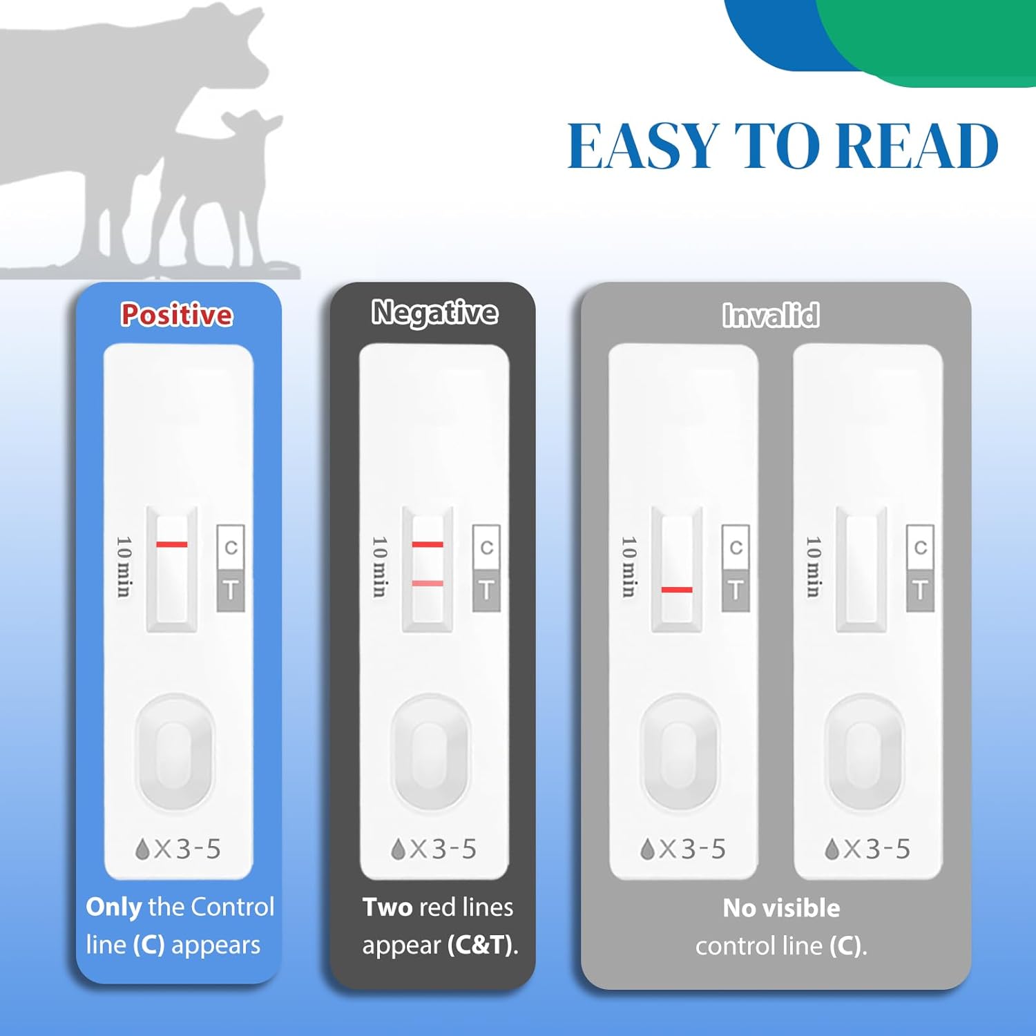Bovine Pregnancy Test Kit: 10 Pack Cow Pregnancy Test Strips, Fast & Painless Urine Test for Early Detection, Results in 5-10 Minutes, Ideal for Professional Herd Management and Small Farms