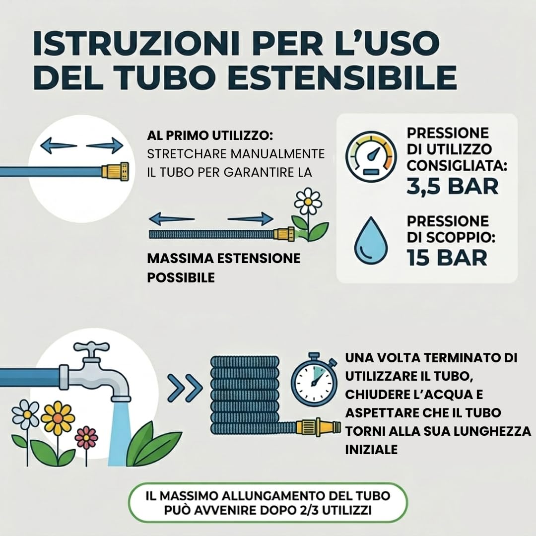 Tubo Estensibile da Giardino 14m 1/2'' Kit Completo con Lancia, Anti-Nodo, Antitorsione, Atossico, Raccordi Rapidi, Made in Italy