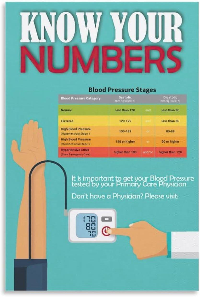 Pivjhf Educational Posters Blood Pressure Index Chart Poster Blood Pressure Knowledge Guide Poster Metal Signs For Home Bathroom Kitchen Poster For Room Aesthetics 8X12 Inch