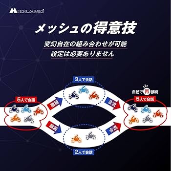 Amazon | MIDLAND(ミッドランド) RUSH (ラッシュ) RCF バイク用 Amazon | MIDLAND(ミッドランド) RUSH (ラッシュ) RCF バイク用