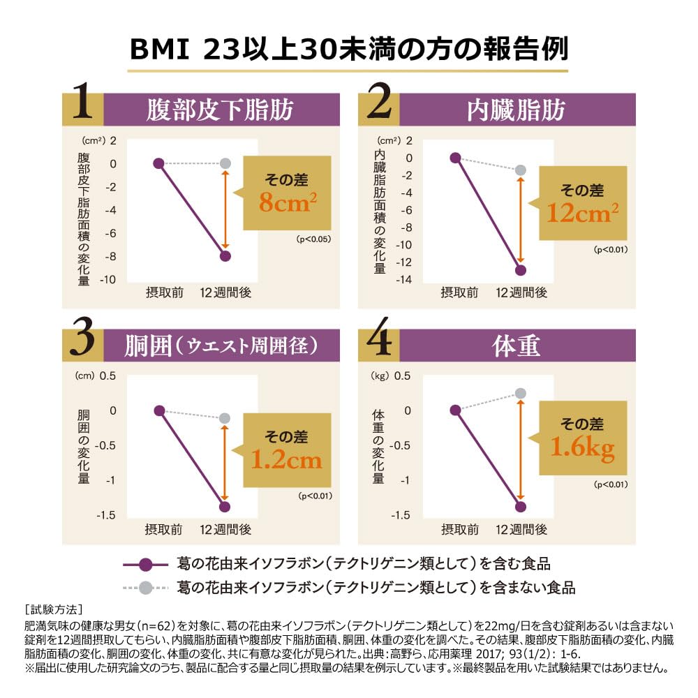 Amazon | 日清食品 腸まで届ける ナイスリムエッセンス ラクトフェリン