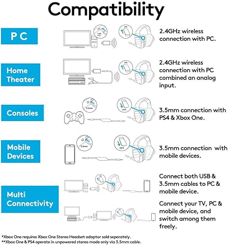 Miniatura 3 de Logitech G933 Artemis Spectrum RGB 7.1 Auriculares para juegos con sonido envolvente (renovado)