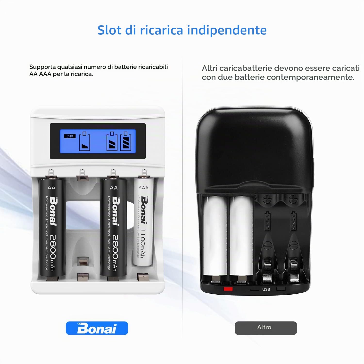 BONAI Caricabatterie per Pile Ricaricabili AA AAA con Display LCD, 4 Slot Indipendenti, Carica Ni-MH, Cavo USB