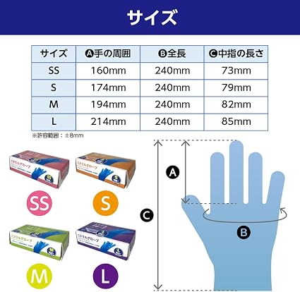 Amazon.co.jp: [キングコーポレーション] 【法人限定】CGM ニトリル
