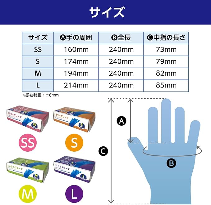 Amazon.co.jp: [キングコーポレーション] 【法人限定】CGM ニトリル