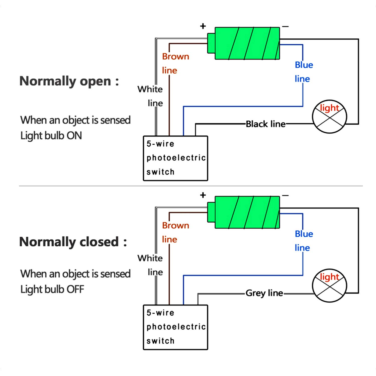 EMX IRB-4X Infrared Photoeye Safety Sensor