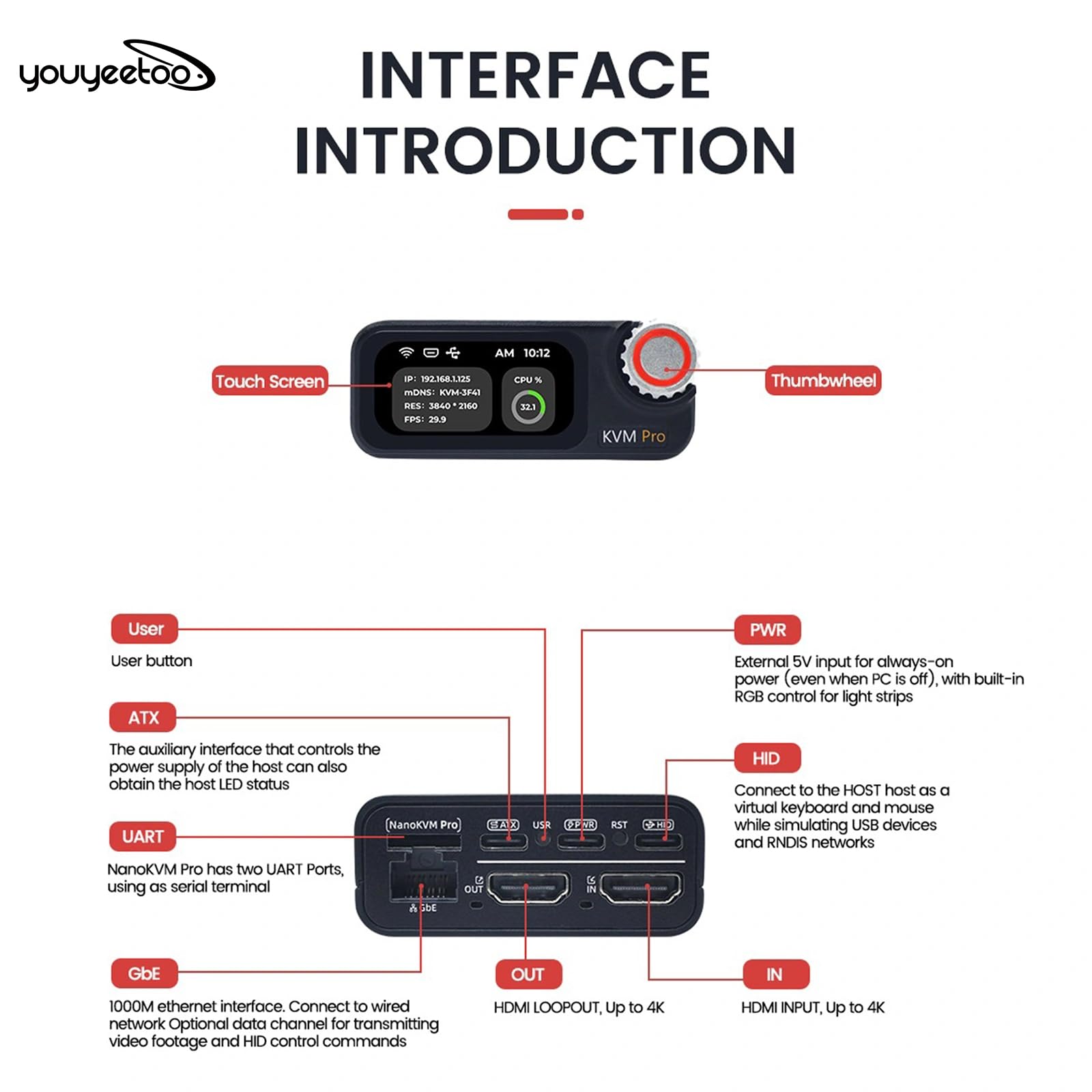 youyeetoo Sipeed NanoKVM Pro – 4K KVM sobre IP para gestión remota de servidores, control de alimentación ATX, WiFi6, salida HDMI loop-out, acceso a nivel BIOS, compatible con Pi-KVM (no con