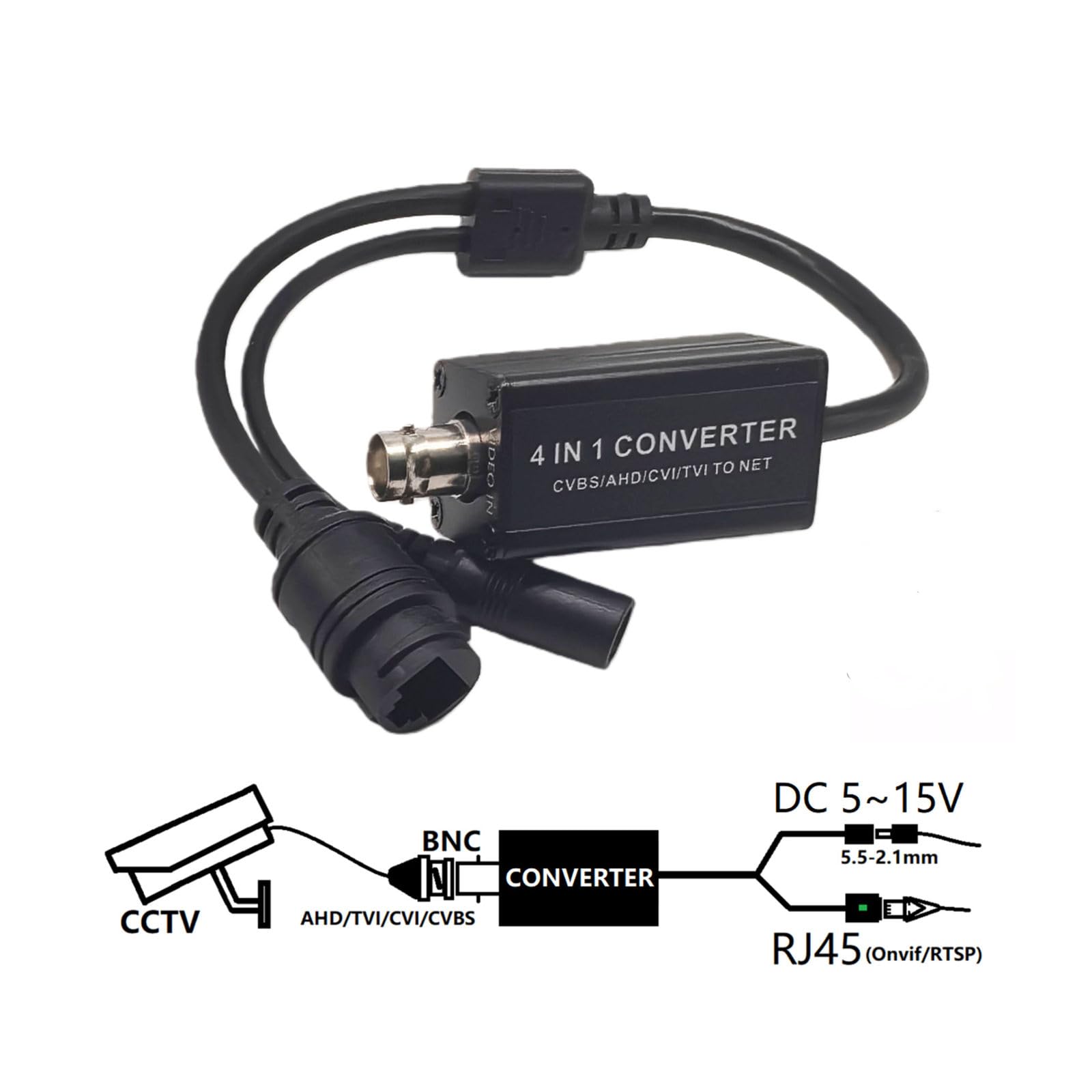 Convertitore Video analogico 1080P Che Supporta la codifica H.265
