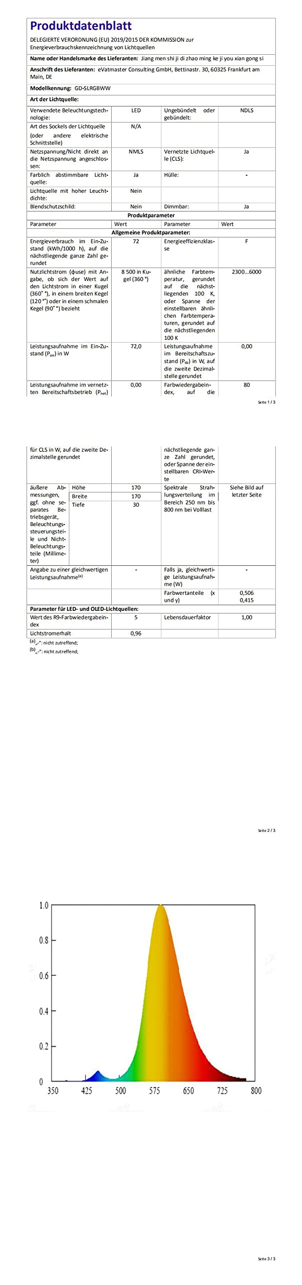 Inteligentna aplikacja sterowane światłowodem LED, gwiaździste niebo, światła z pilotem zdalnego sterowania RF, Bluetooth RGBW Fiber Optic Lights Kit z 200 kablami światłowodowymi 2 m 0,75 mm do