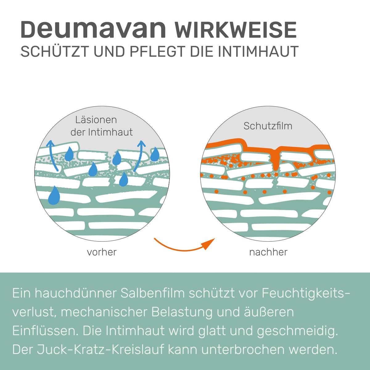 Deumavan intim Schutzsalbe I neutral I 2x 125ml Sparset I plus PharmaPerle giveaway