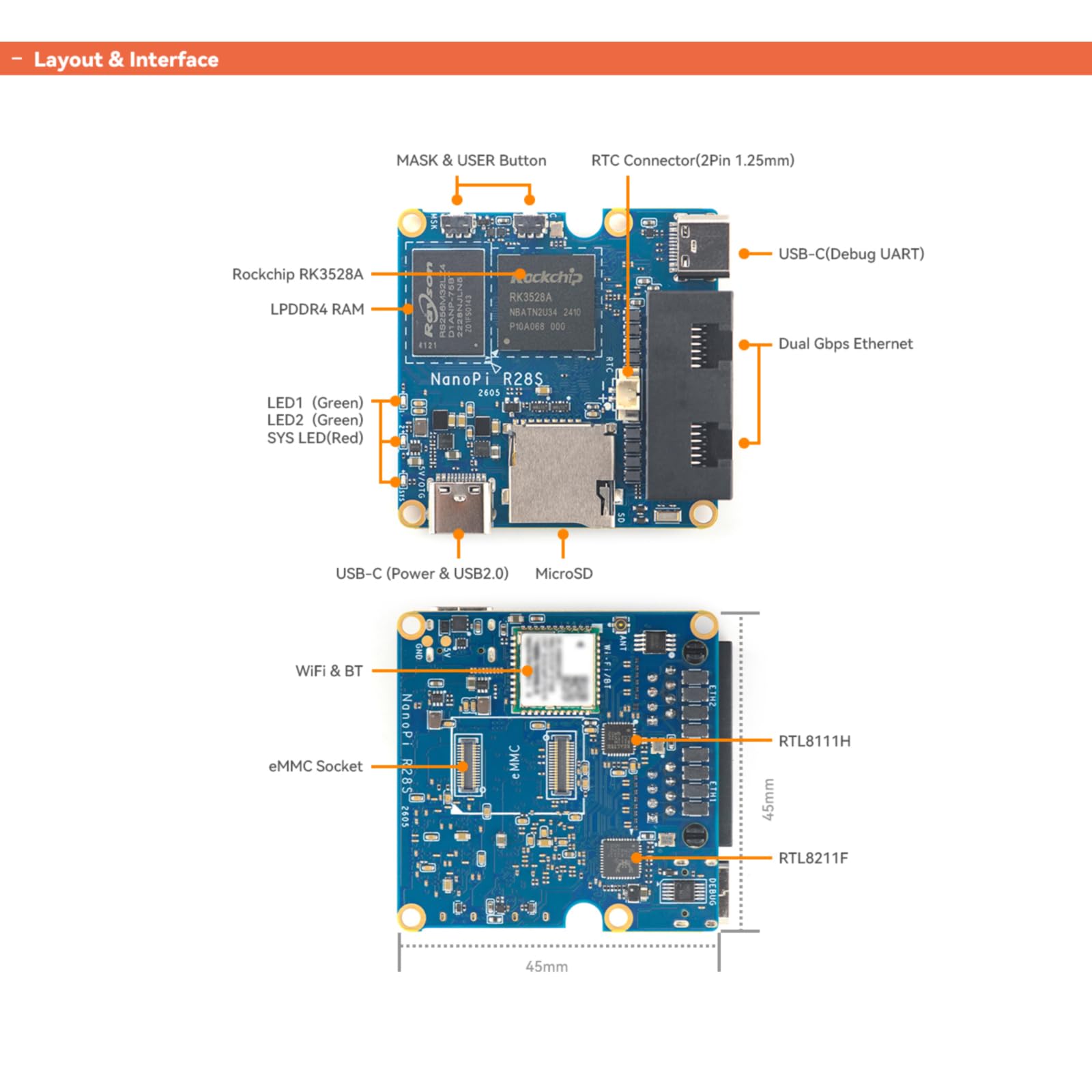 youyeetoo NanoPi R28S RK3528A 1 Go de RAM, double routeur Gigabit, WiFi 6