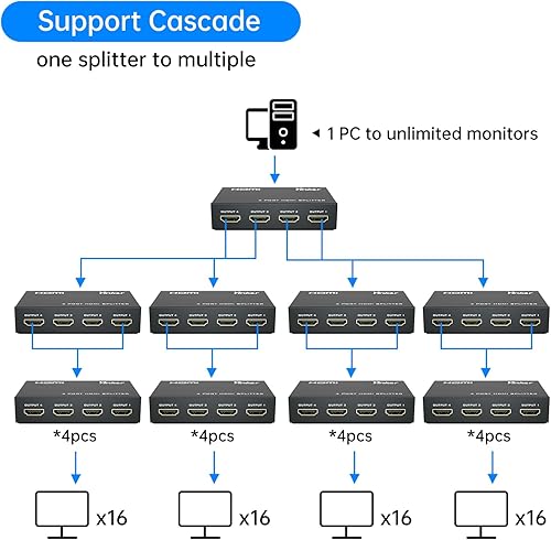 Miniatura 5 de Divisor HDMI 1 en 4 salidas + cable HDMI de 5 pies, divisor para monitores duplicadosespejo solamente, divisor HDMI 1x4 4 puertos con adaptador de