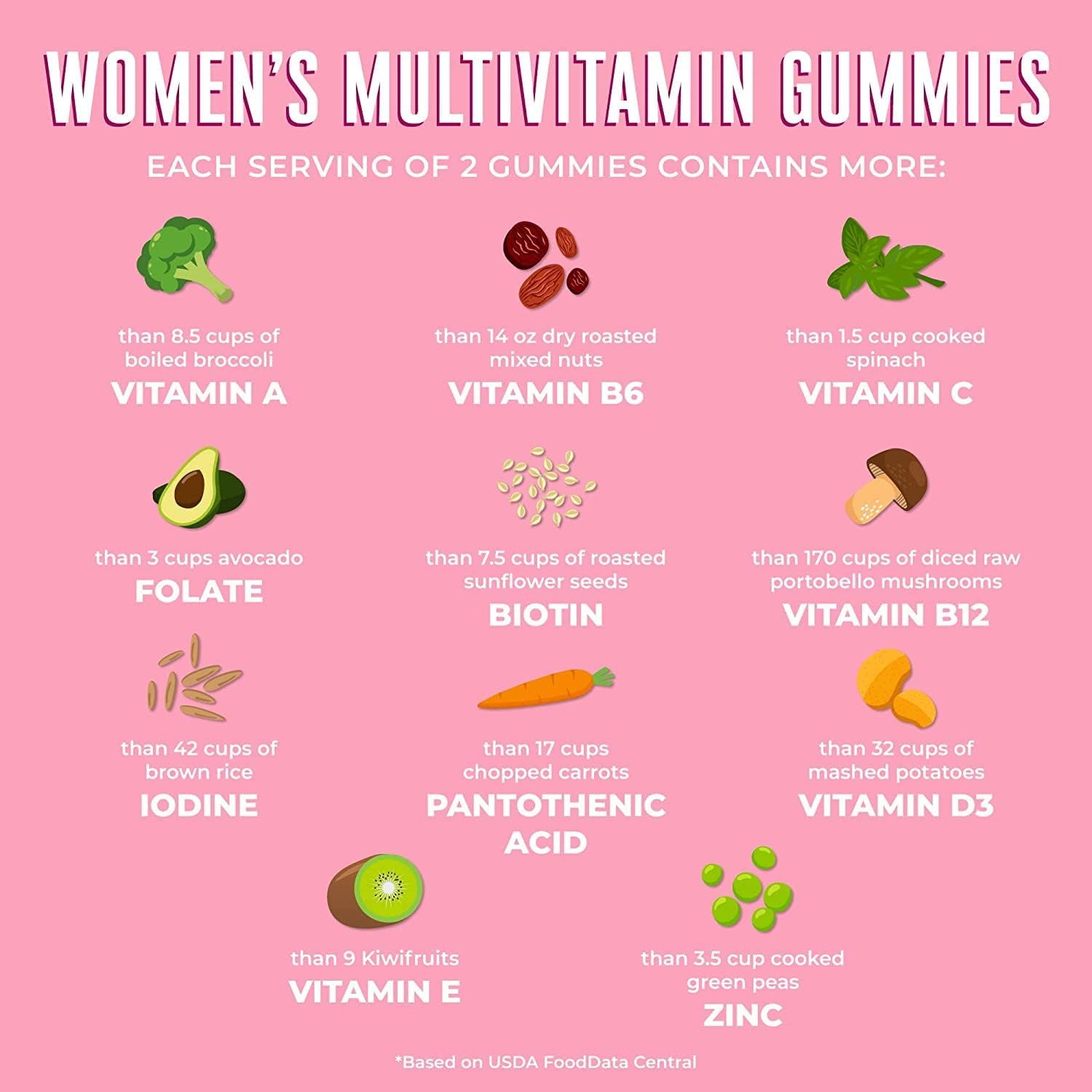 Vitamins for Women with Organic Ingredients | Vegan Womens Vitamins | Immune Support Daily Women's Multivitamin | Hair, Skin and Nail Gummy Vitamins for Women | 0g Sugar Per Serving | 60 Count