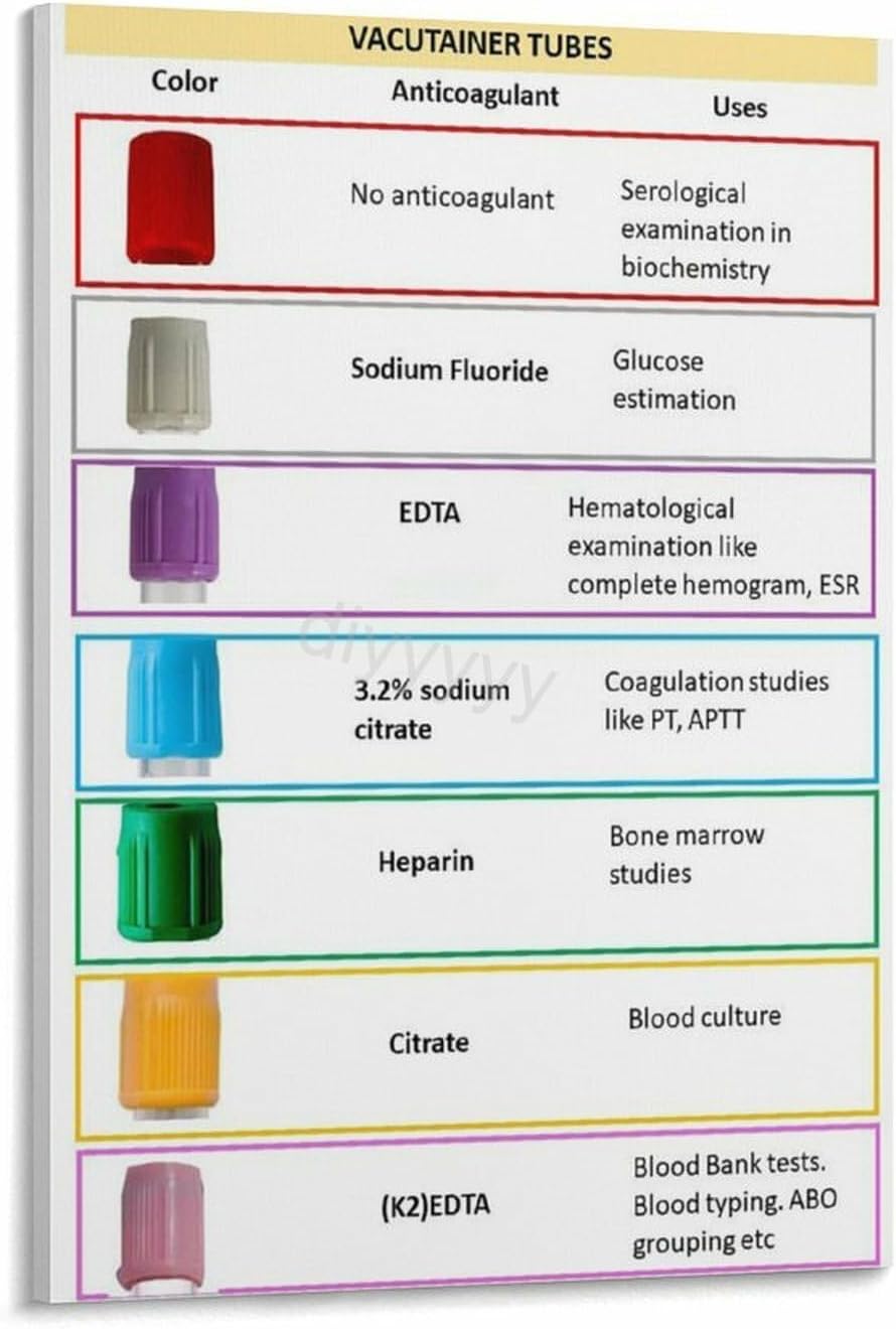 Amazon.com: Phlebotomy Wall Art Evacuation Tube Color Codes & Order Of ...