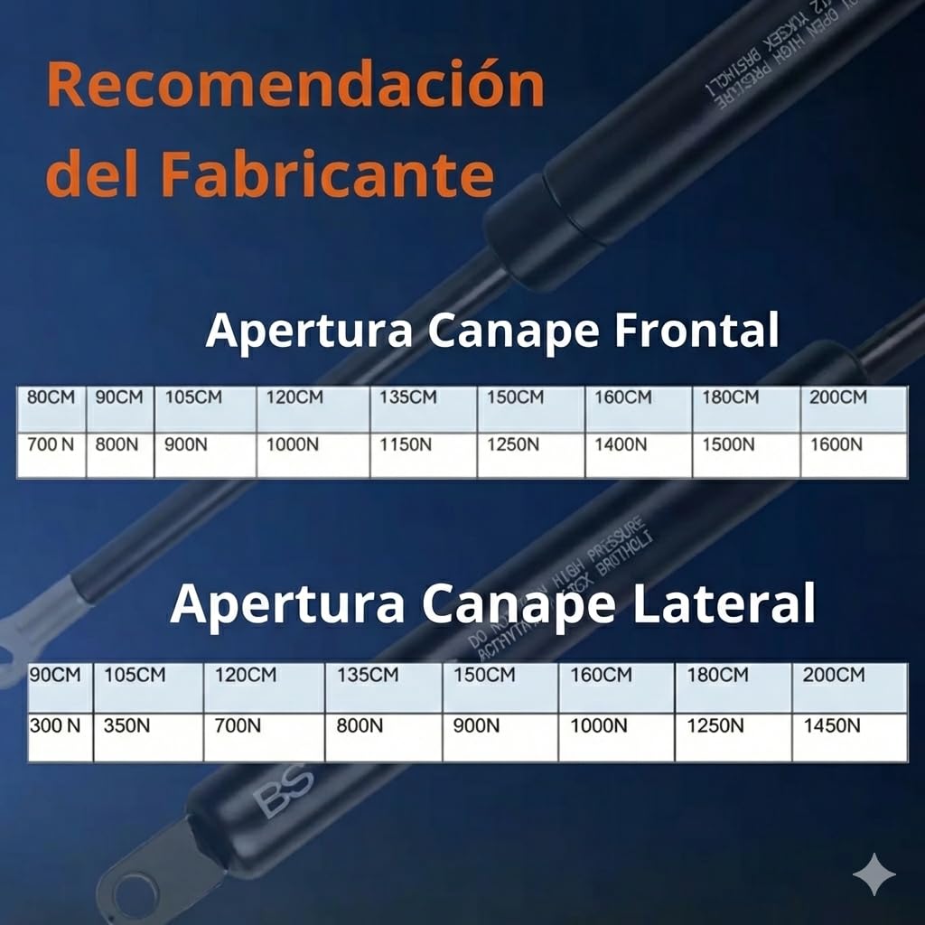 Bisagra Elevable con Pistón de Gas para Canapé Abatible, 150-1800N, Herraje Reforzado, Sistema Hidráulico Resistente, Amortiguador para Cama con Arcón (1250N)