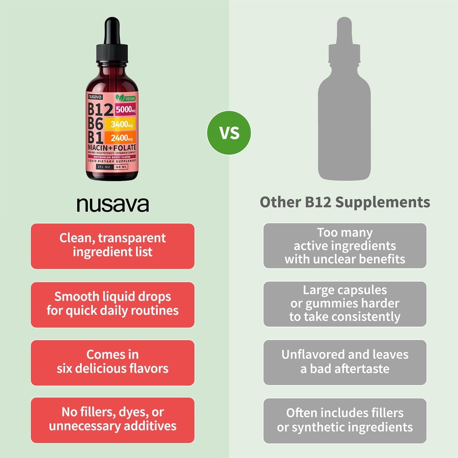 (2 Pack) Vitamin B12 and B6 Liquid Drops, B12 Sublingual Vitamin B Complex - B 12 Vitamin 5000mcg - B12 Methylcobalamin for Energy, Brain, Heart Support with 27,200 mcg, Watermelon Berry, 80 Servings