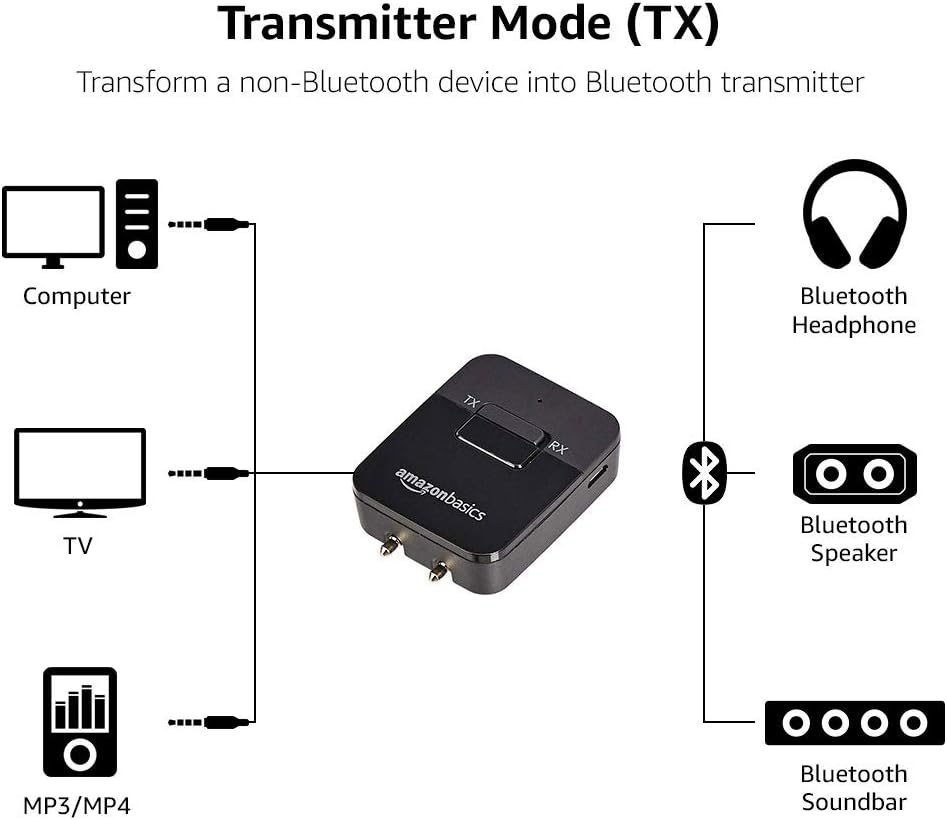  Basics 2-in-1 Bluetooth Transmitter/Receiver Adapter : Electronics