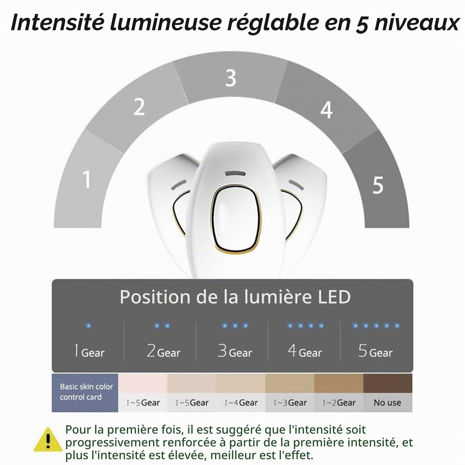 Épilateur IPL Bloomy Luminology, 5 Niveaux d'Énergie, pour Corps et Visage, Hommes et Femmes (Blanc)