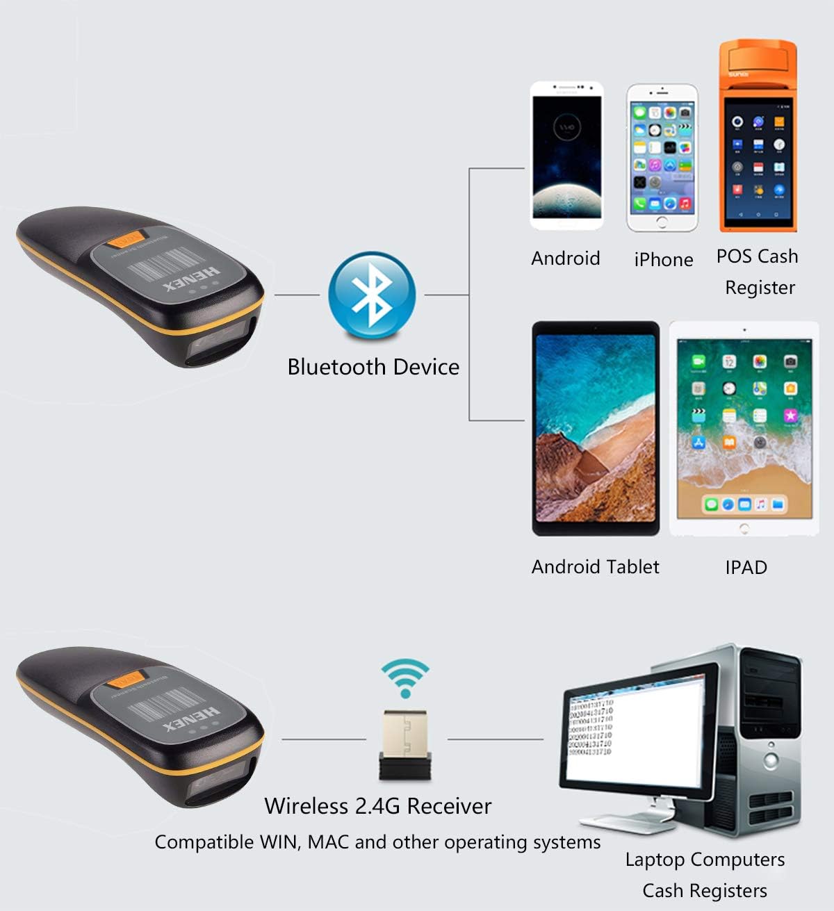 Diagram showing Bluetooth and 2.4G Wireless connectivity options for the scanner with various devices