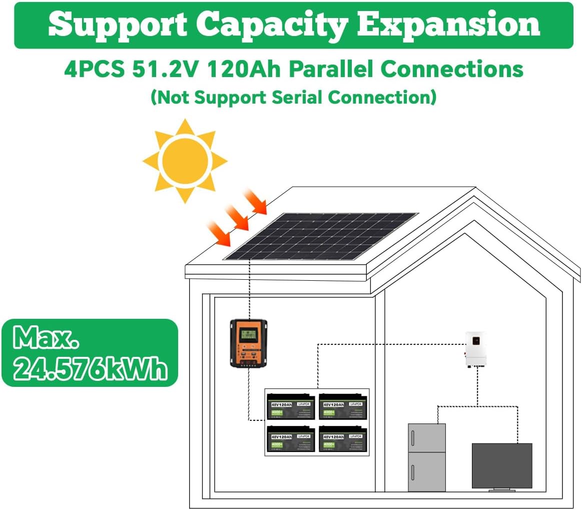 48V Lithium Battery 120Ah LiFePO4 Battery Grade A Cells, for Home Energy Storage, Golf Cart, Solar Back-up Power, RV, Marine, and Off-Grid Application