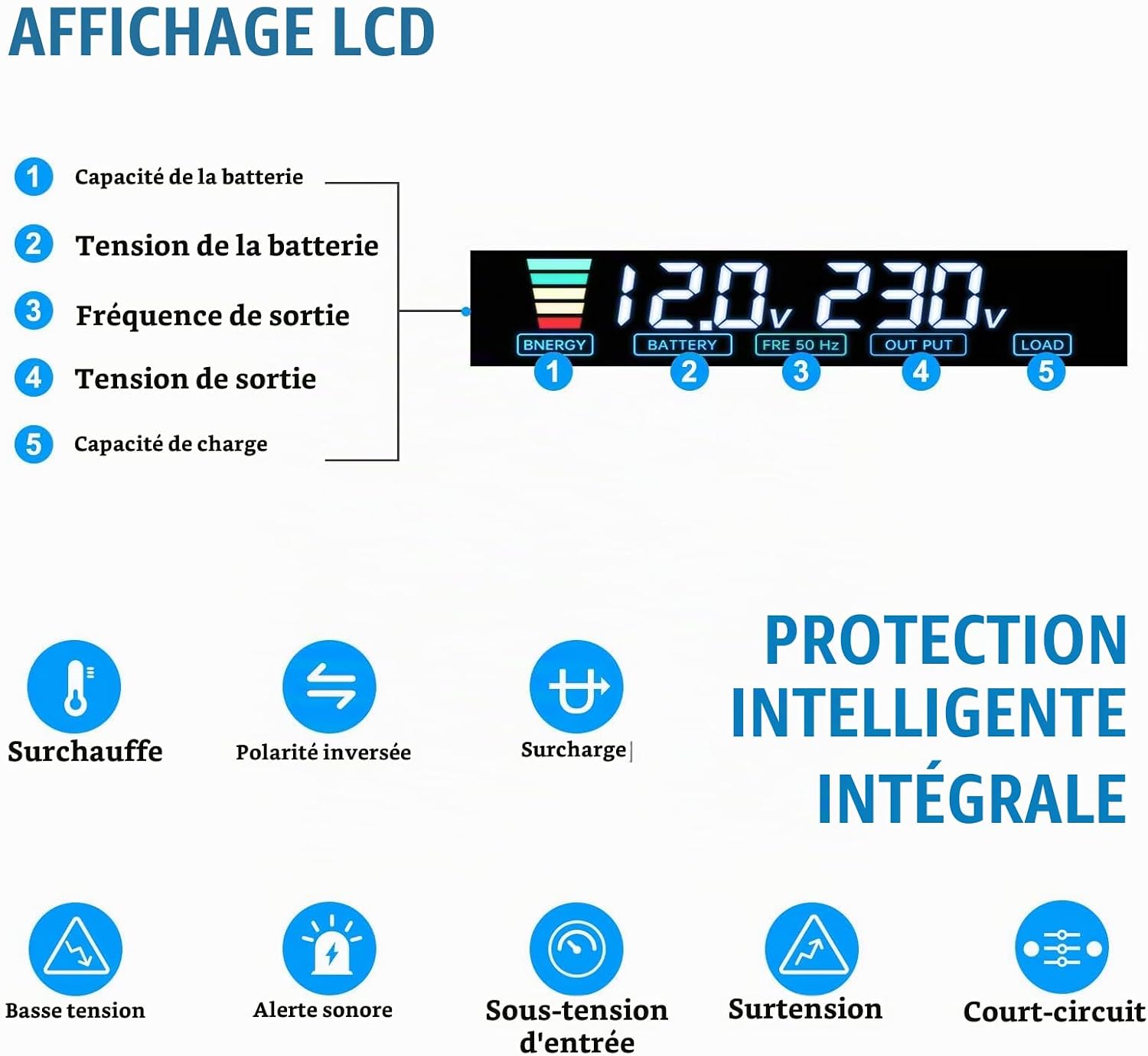 Close-up of LVYUAN F-600A Power Inverter LCD display and protection icons