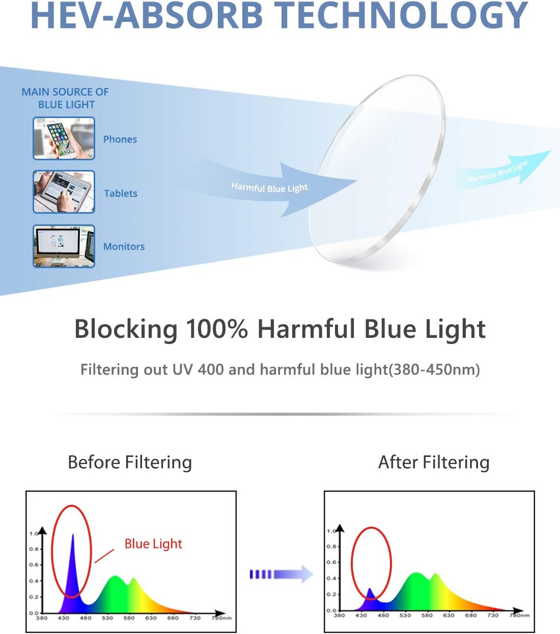 🛒 Crаzу Dеаlѕ Cyxus Blue Light Blocking Glasses Square Computer Eyewear Clear Lens Eyeglasses Frame 🛒 Crаzу Dеаlѕ Cyxus Blue Light Blocking Glasses Square Computer Eyewear Clear Lens Eyeglasses Frame