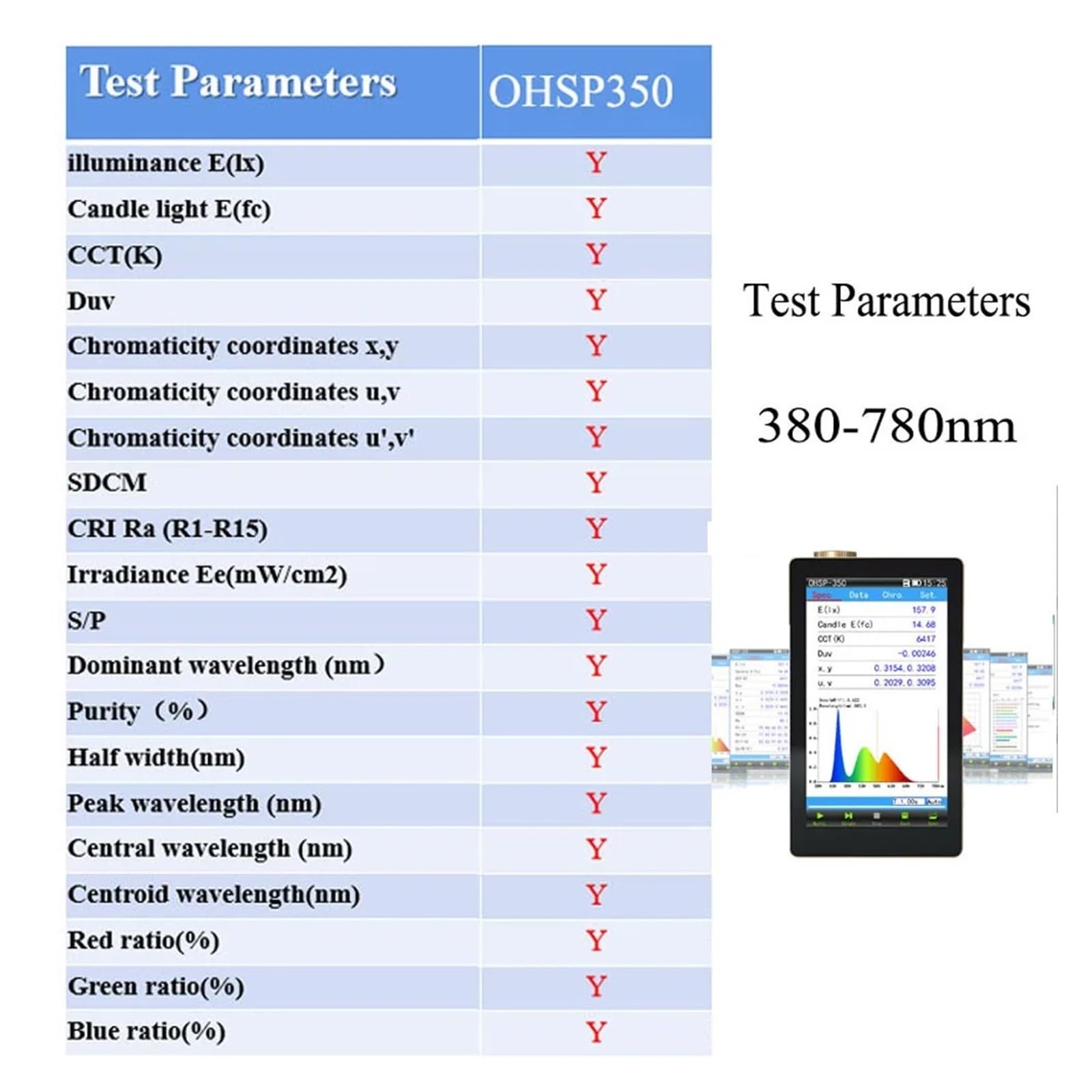 Spektrometr, Spektrometr Tester Światła CCT CRI Lux Meter z Oprogramowaniem PC