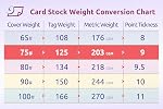 NextDayLabels - 8-1/2 x 11 Laser and Inkjet Printer Postcards 4 up Per Page, (4-1/4" x 5-1/2" After Perf) EXTRA HEAVY 250 Sheets / 1000 Cards