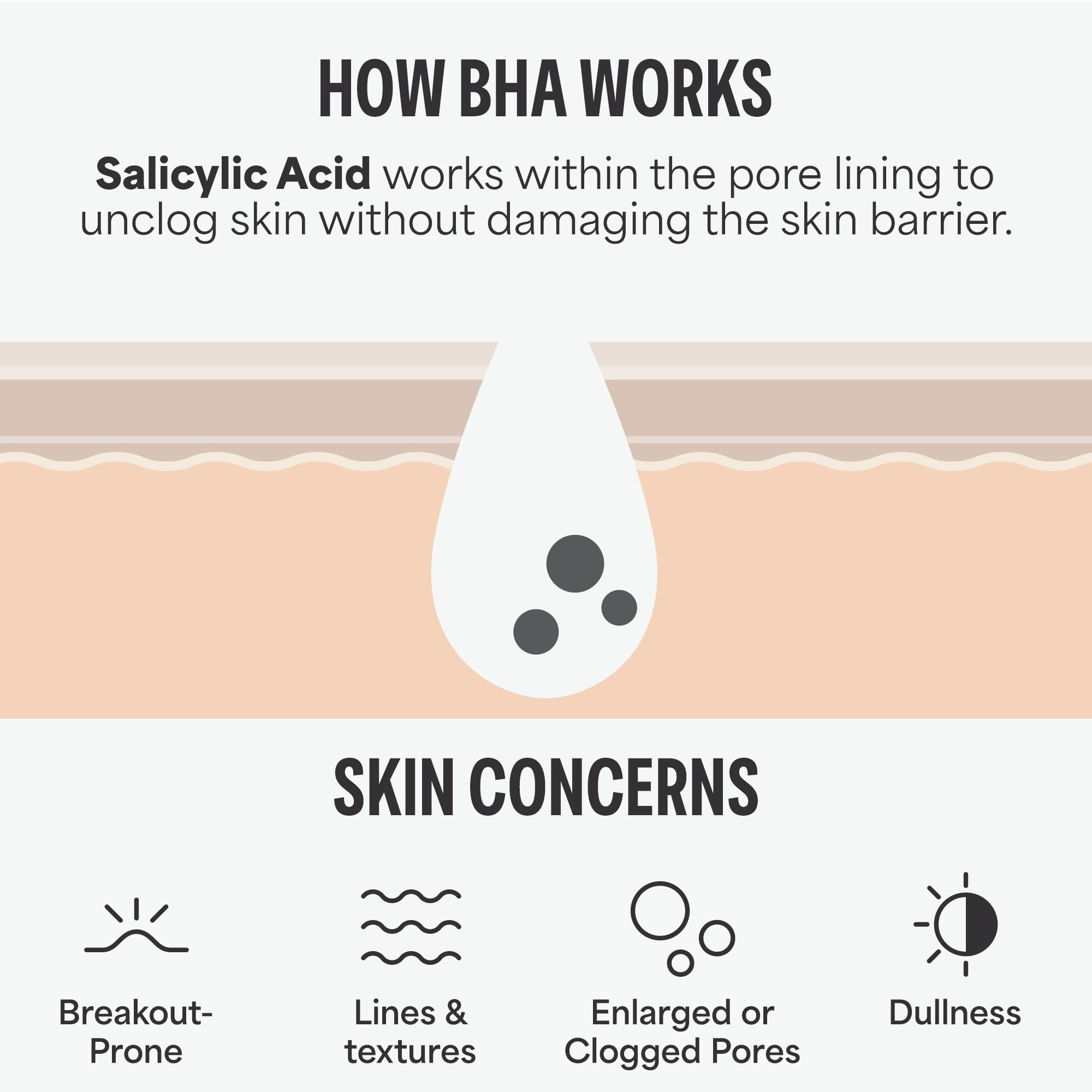 Paula's Choice Skin Perfecting 2% BHA Liquid Exfoliant - Salicylic Acid Peel for Face - Blackhead, Whitehead & Blemish Exfoliator - Combination to Oily & Acne Prone Skin - 118 ml