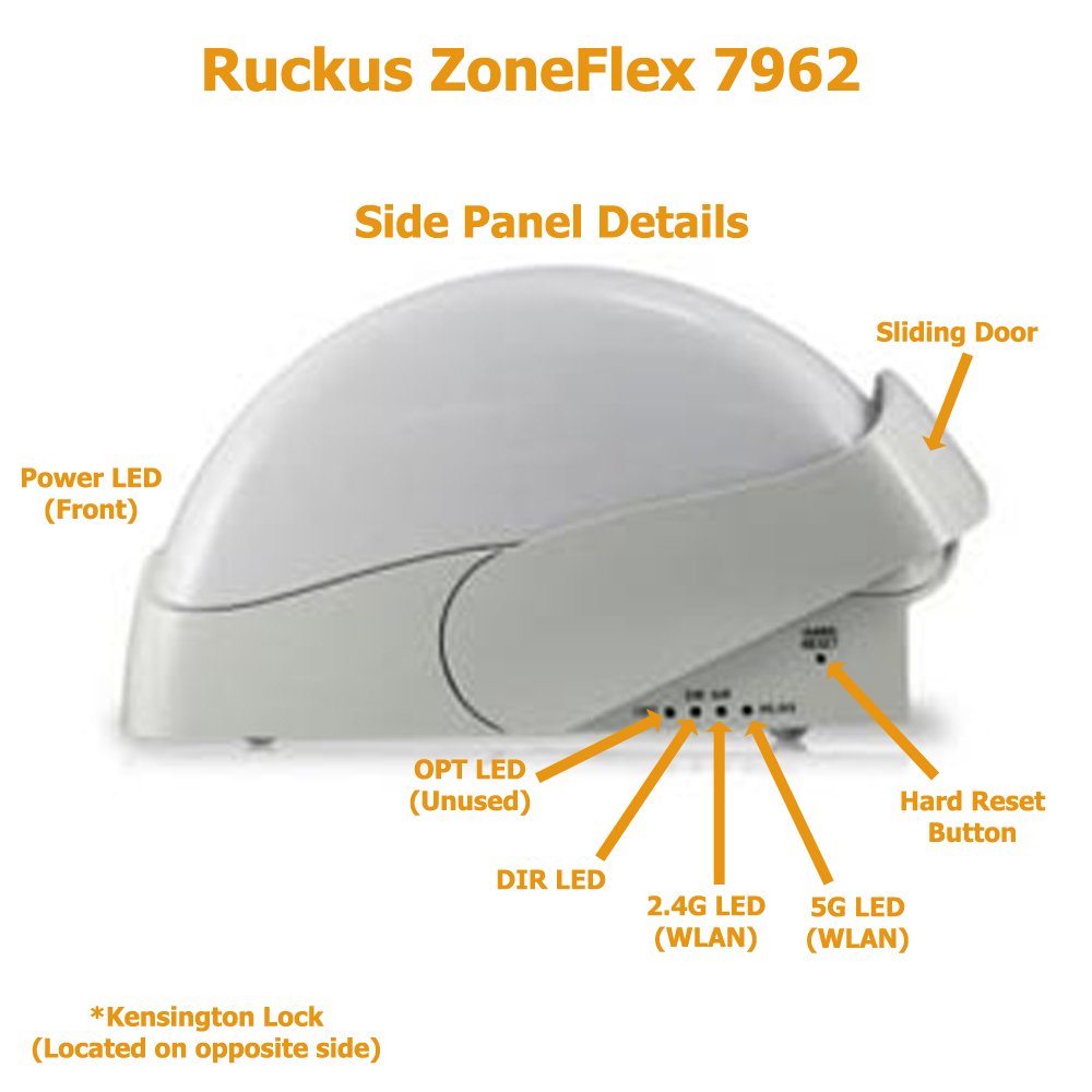 Access Point Dual Band Ruckus ZoneFlex 7962 – 300 Mbps – Usato Funzionante