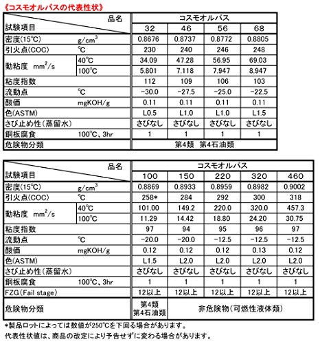 コスモ オルパス 32 (多目的潤滑油) 20L