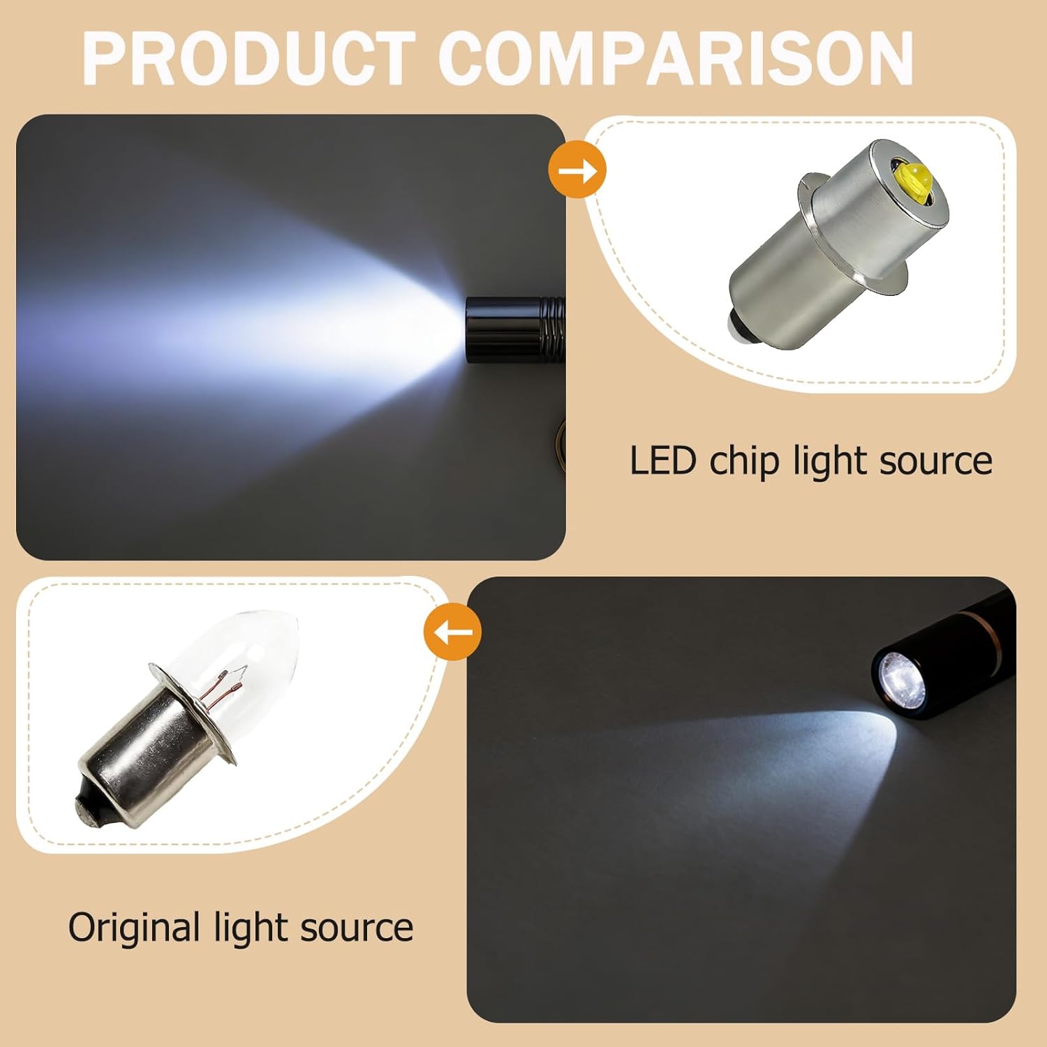 2-Pack PR2 P13.5S Base LED Bulb, 3W 4-12V DC LED Conversion Kit Upgrade, for Standard C & D Cell Aluminum Flashlights and Lanterns, Replacement Bulb for Work Light Torch