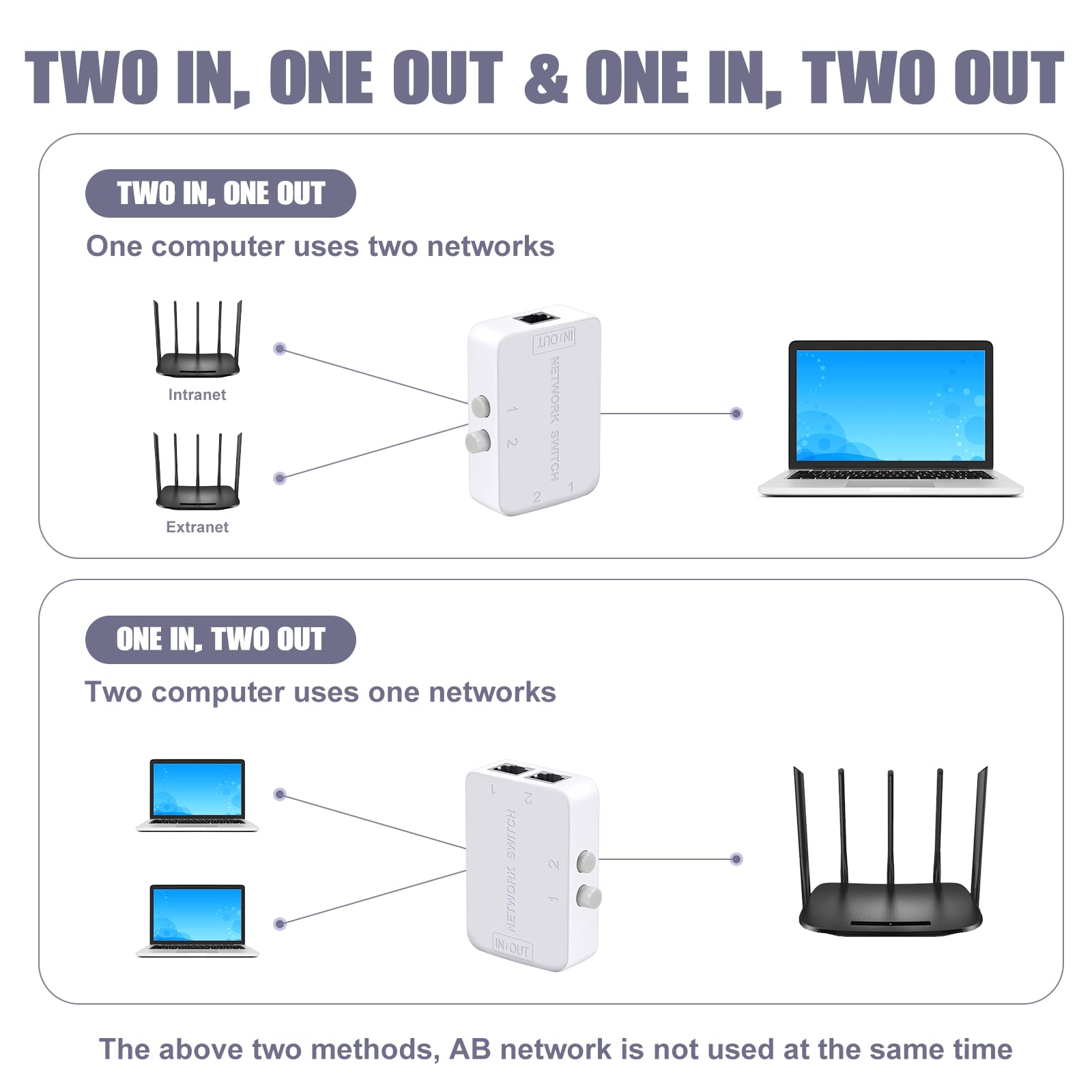 2-portowy przełącznik sieciowy rozdzielacz przełącznik sieciowy RJ45 przełącznik sieciowy 2x1 Ethernet RJ45 sieć 5.1 cm 1-Out lub 2.5 cm 2-Out 100M/500M