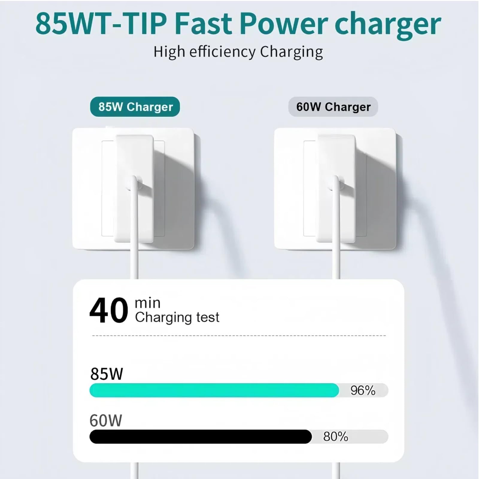 Caricatore MacBook Pro 85W T-Tip,Adattatore di alimentazione, caricabatterie super veloce compatibile MacBook Air&Mac Book Pro11''e13'' pollici 2012~2018,modelli A1425,A1502,A1465,A1290,A1343,A1226