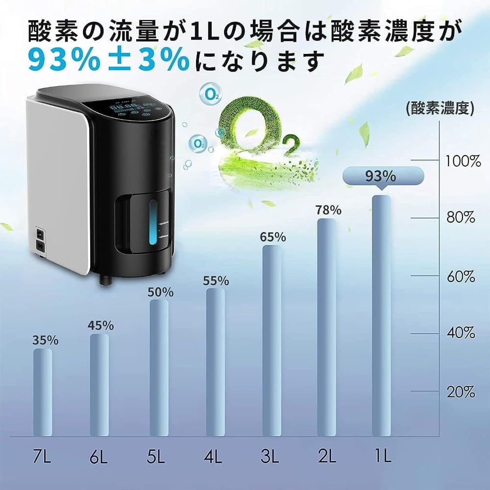 Amazon.co.jp : 酸素発生器 93％±3％高濃度 1-7L 家庭用 PSE認証 日本
