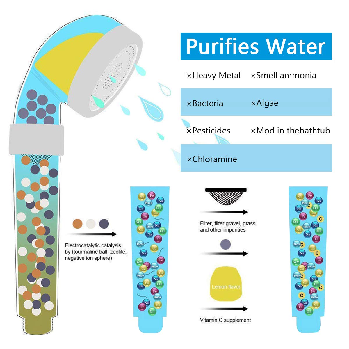 Een Set Badkamer Ionische Douchekop Water Saving G