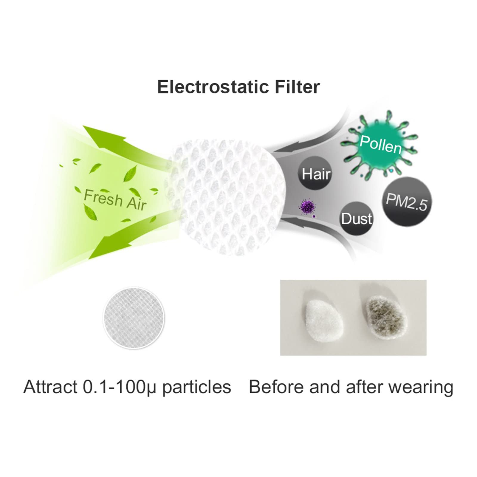 Filtros nasales lvifloae, minitapones nasales de filtración de aire ultratranspirables para polen, polvo, humo, forma estrecha pequeña, mediana y grande