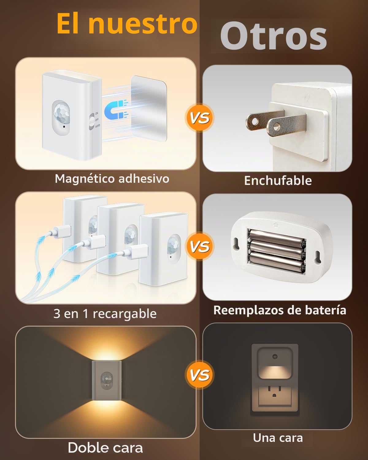 WILLED Luz Nocturna Recargable con Sensor de Movimiento, Luz LED para Escaleras, 8 Piezas, 3 Modos (Auto/Encendido/Apagado), Luz Adhesiva para Pasillos, Armarios y Cocina